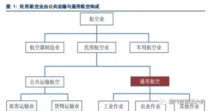 以后你想開飛機上下班嗎？